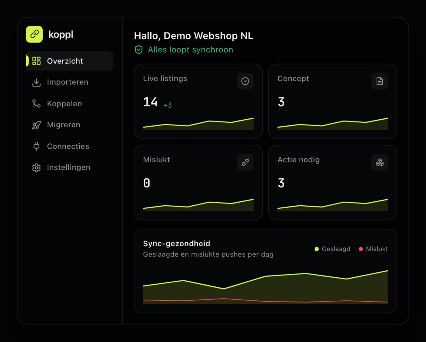 Koppl dashboard with live listings, drafts and sync health on demo data